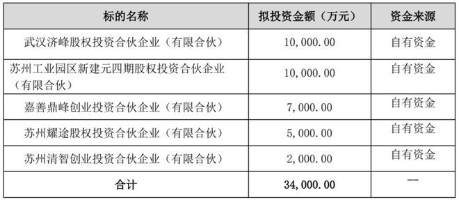 年度最壕投资人，一天出手3.4亿