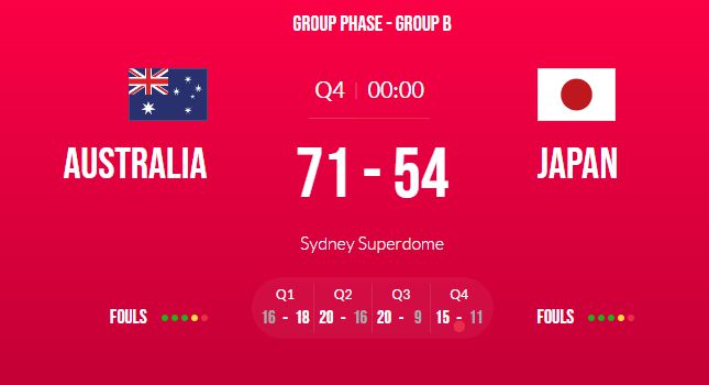澳大利亚胜日本获B组第一 1/4决赛避开中国和美国