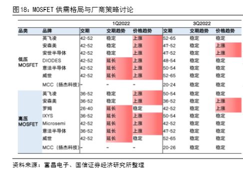 车芯短缺2023年中缓解？“外围设备芯片”短缺更值得关注