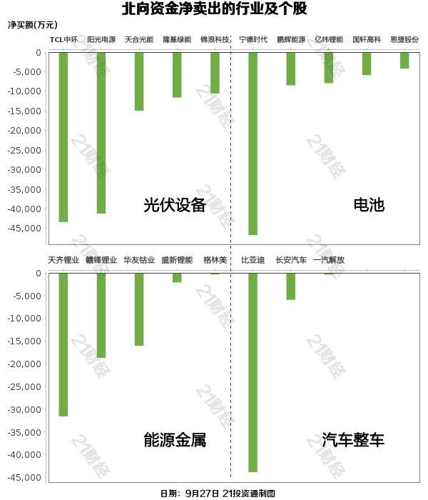 北向资金两日回流，连续增持酿酒板块（名单）