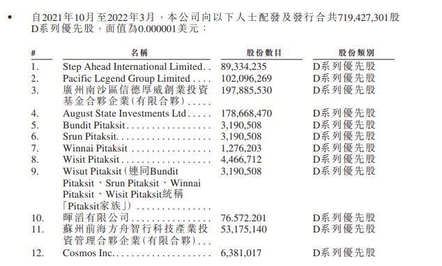 创始人沈晖年薪12亿真相揭秘，威马汽车3年巨亏174亿元，获李嘉诚家族投资