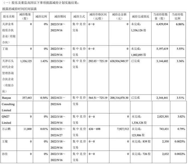 石头科技变身“提款机”？重要股东和董监高减持套现已超80亿