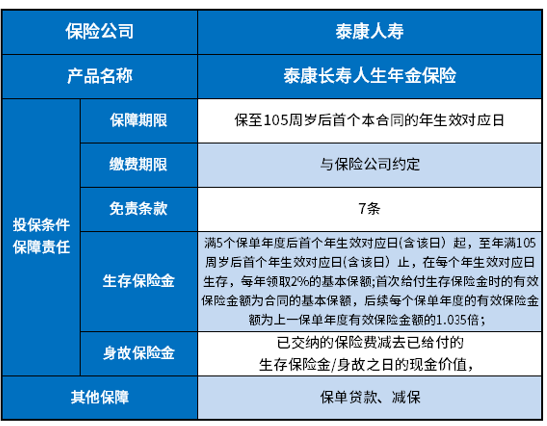 泰康长寿人生年金保险怎么样？这些方法都可以识别