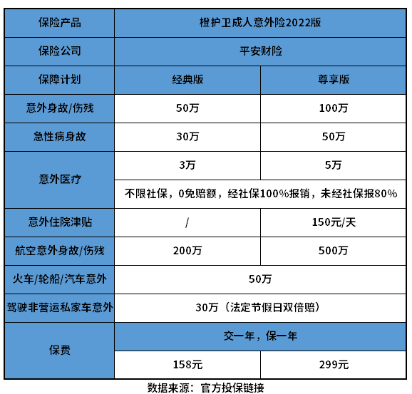 平安短期意外险一年多少钱？哪款好？