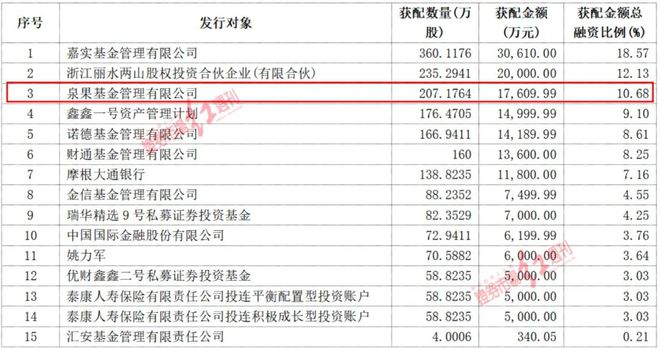 王国斌最新建仓股大涨9%！“下一个目标”提前曝光？谢治宇也“透露”建仓这几家公司