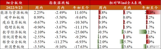 民生策略：煤炭需求回升，光伏8月表现稳健