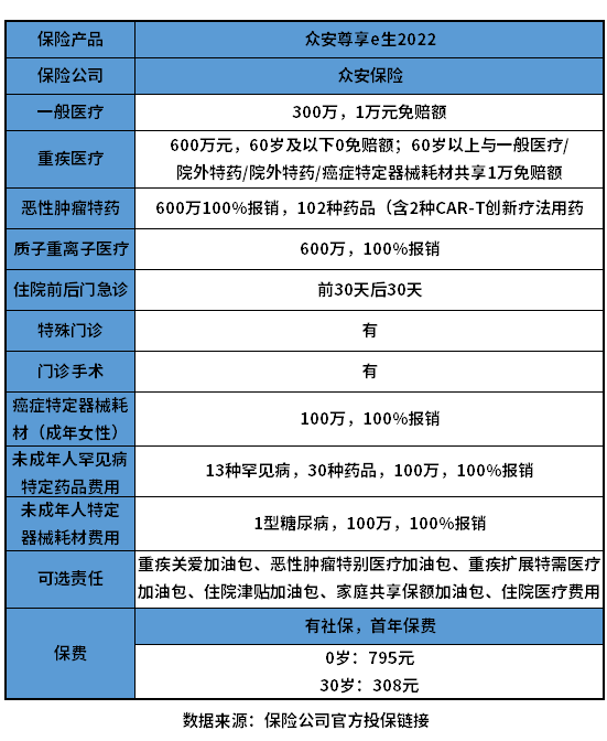 众安保险600万医疗是真是假？附众安百万医疗险费率表