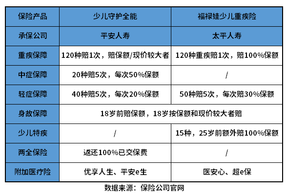 少儿守护全能和太平福禄娃 教您几个对比产品的方法