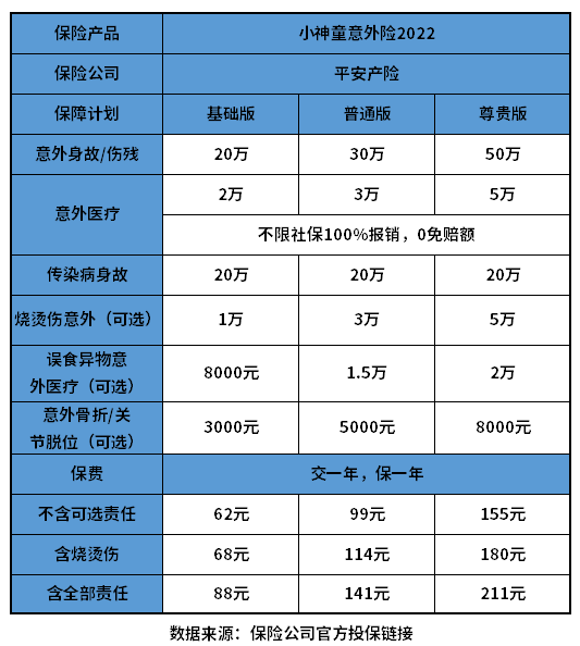 平安短期意外险一年多少钱？哪款好？