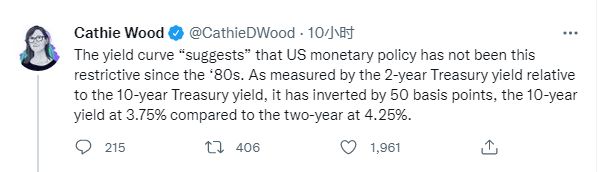 木头姐：强美元“危害全球并终将反噬美国”，最终迫使“美联储转向”