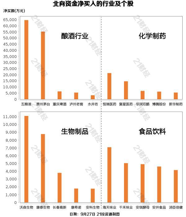 北向资金两日回流，连续增持酿酒板块（名单）