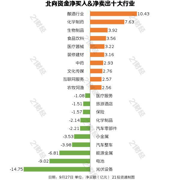 北向资金两日回流，连续增持酿酒板块（名单）