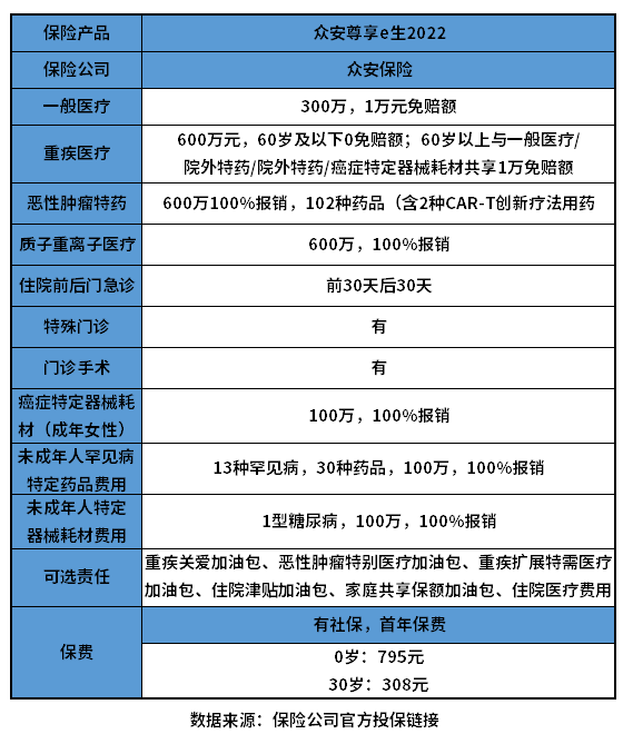 众安百万医疗险交费价格表 附产品保障详情介绍