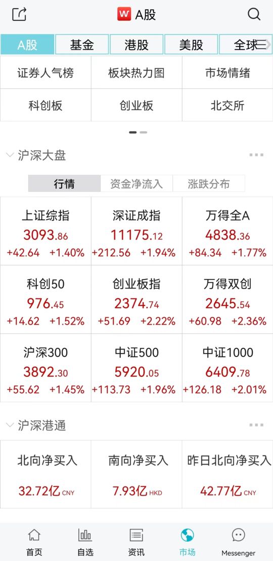 重磅发声！一则传言搅动A股，接近监管相关人士：消息不实！