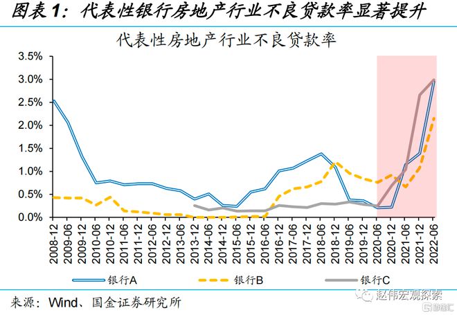 增信工具，能否为房地产注入“强心针”？