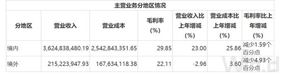 财说 | 热泵需求上升，万和电气等公司业绩究竟会受多大影响？