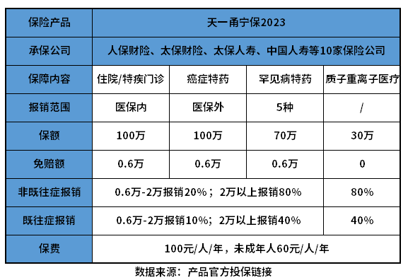 天一甬宁保2023靠谱吗？教您几个判断方法