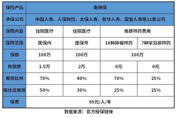 绵阳惠绵保是真的吗？识别的方法大家要清楚