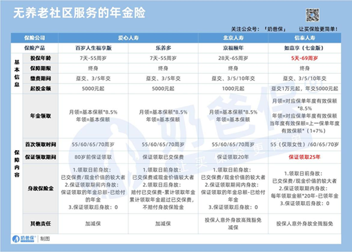 年金险是什么？年金险适合什么样的人买？