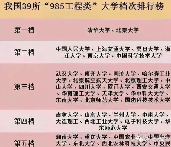 高中如果天赋不高，仅凭借努力可以考上985大学吗？