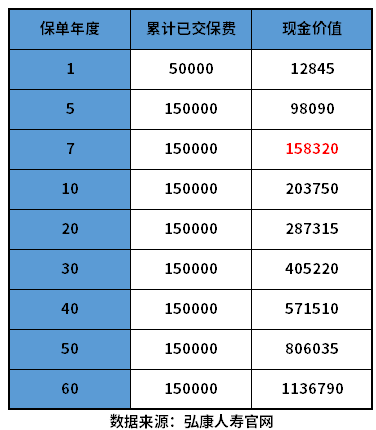 弘康金玉满堂增额终身寿险值得入手吗？教您几个判断方法