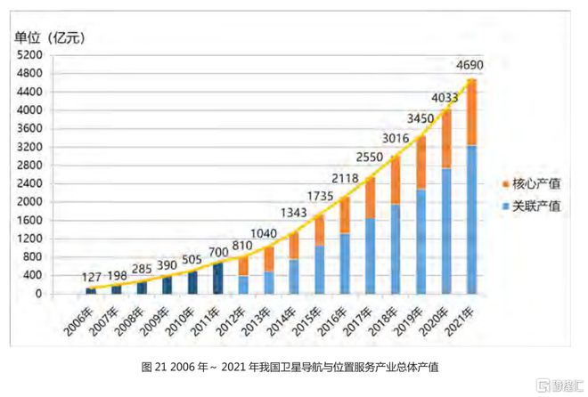 概念掘金 北斗导航全球化时代更进一步，哪些概念股值得关注？