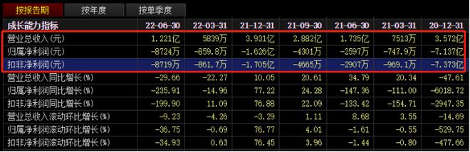 摊牌了！ST三盛拟＂卖壳＂ 股价提前两个月开始上涨