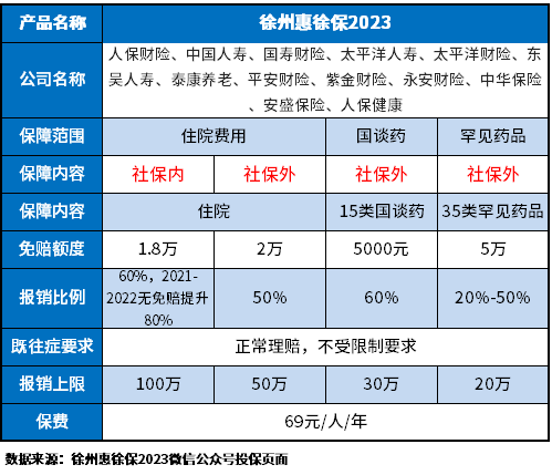 惠徐保2023是真的吗？读懂产品的解决方法