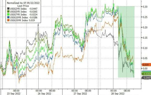 久旱逢甘霖？英国意外救市 全球市场打了鸡血