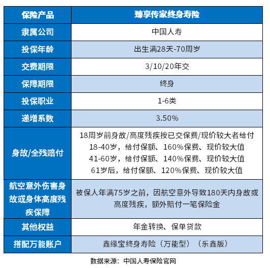 人寿增额终身寿险值得投保吗？从多个方面来分析