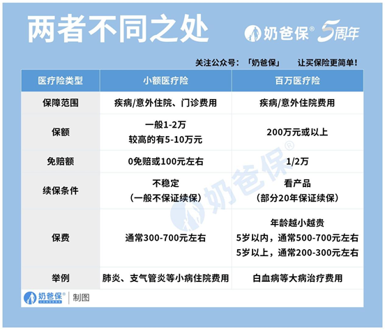 医疗保险有哪些险种，孩子的医疗险应该怎么买？