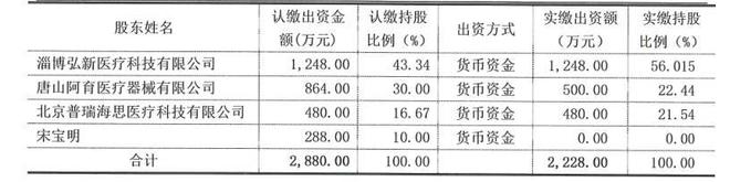 新华医疗又要卖医院了，一接盘方是关联方？