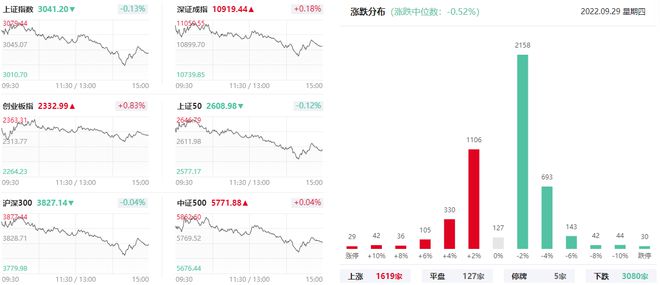 上海亚商投顾：两市成交创23个月新低 医疗器械板块强势