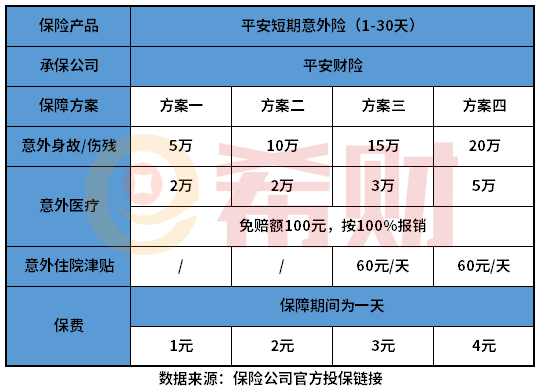 平安意外险保险一天好吗？从这几个维度来看（附图）