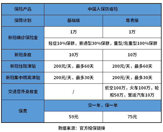 既保意外又保新冠隔离的意外险有哪些？假日出行必备