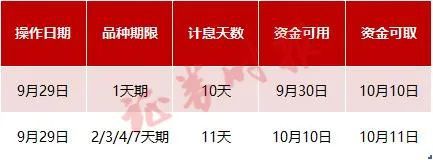 1天“躺赚”10天收益！就在今天