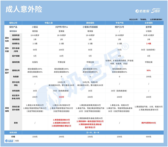 人身意外伤害保险是什么意思？有哪些意外险值得买？