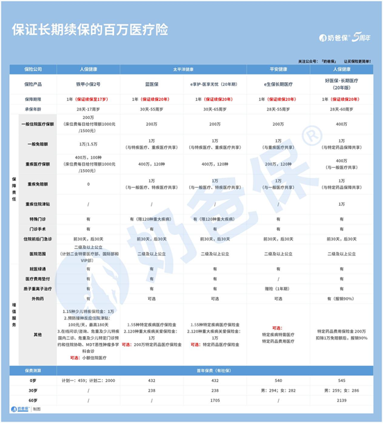 医疗保险个人怎么交？有哪些医疗险值得买？需要注意哪些问题？