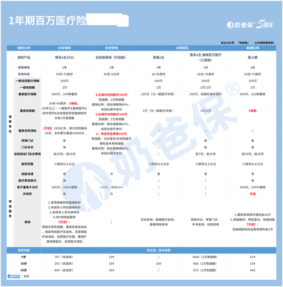 医疗保险个人怎么交？有哪些医疗险值得买？需要注意哪些问题？