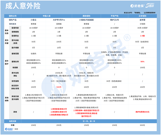 什么是意外险？哪些意外险值得买？