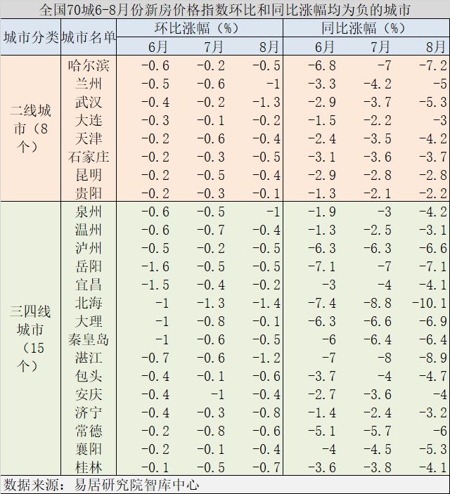 又降了！23城首套房贷利率下限或放宽，专家预测四季度将迎新一轮降息潮