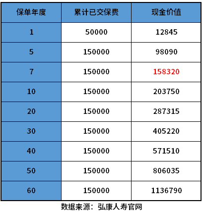 哪家的增额终身寿险好？分3分钟了解清楚