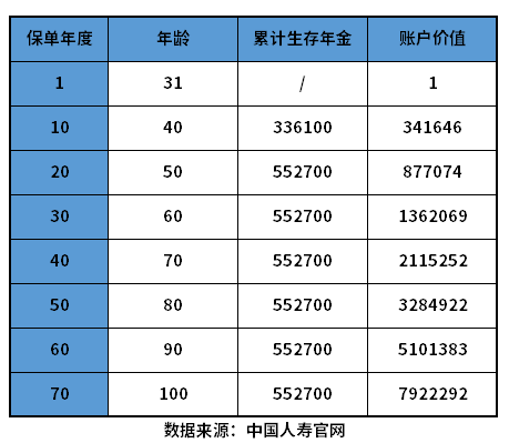 中国人寿开门红靠谱吗？通过一个例子来看