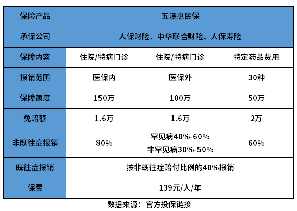 五溪惠民保优缺点有哪些？教您几个看懂产品的方法