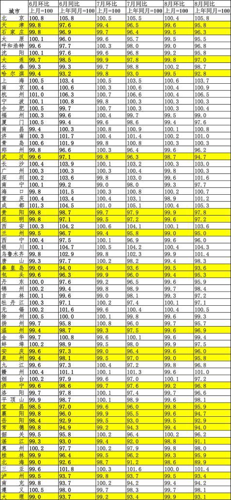 楼市深夜迎重磅利好：首套房贷利率下限放宽，涉及23个城市