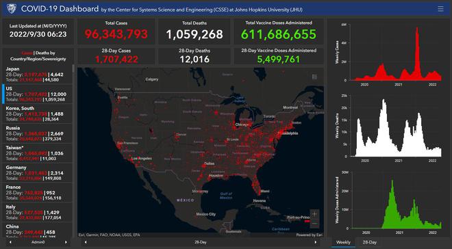 美国新增感染103920例、死亡867例
