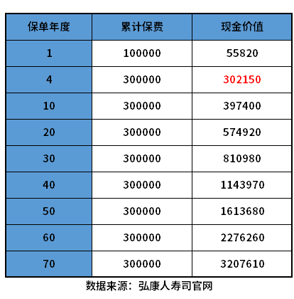 哪家的增额终身寿险好？分3分钟了解清楚