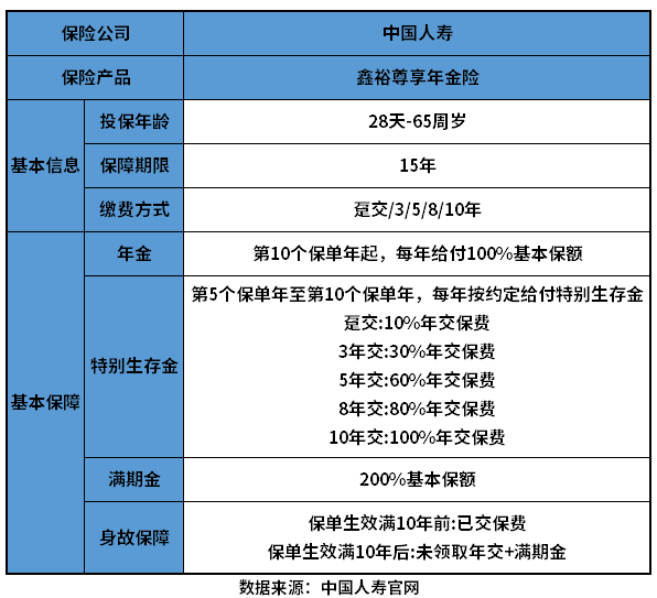 中国人寿开门红靠谱吗？通过一个例子来看