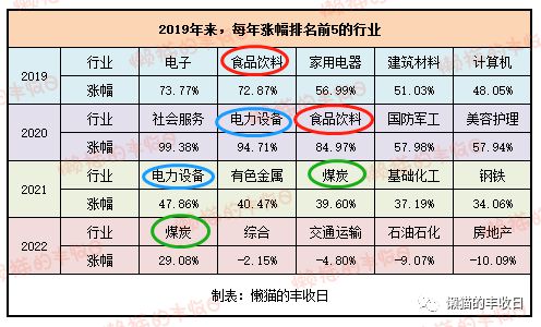 连续4年，最“优秀”的基金经理只有5位