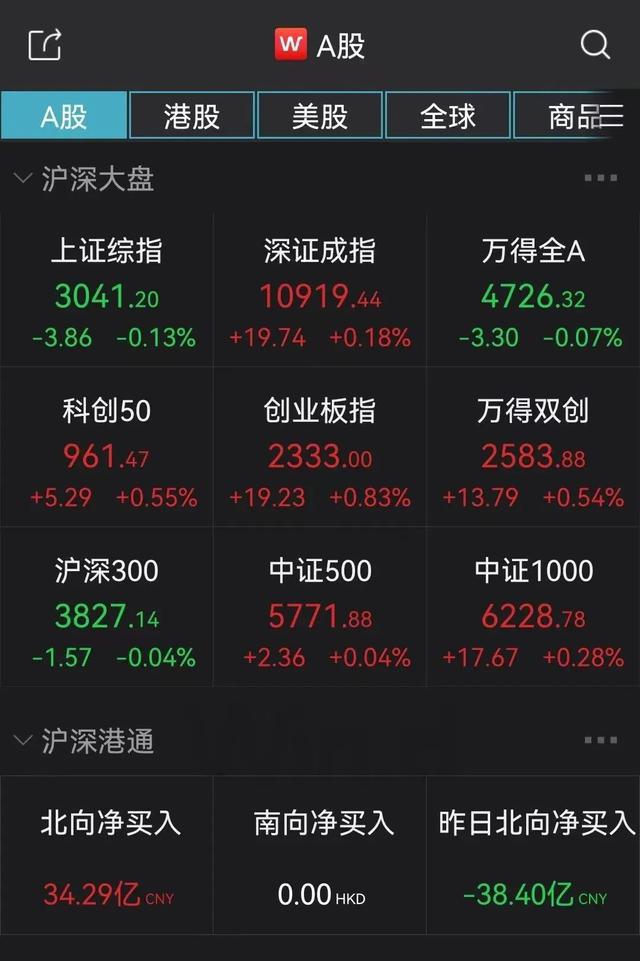 仅需60秒！两连板后突然“天地板”！两市炸板率近50%，原因为何？医药板块全线走强